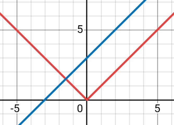Алгебра 8 класс учебник Макарычев, Миндюк номер 692