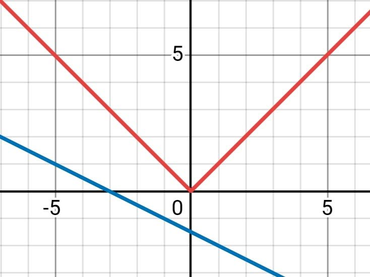 Алгебра 8 класс учебник Макарычев, Миндюк номер 692