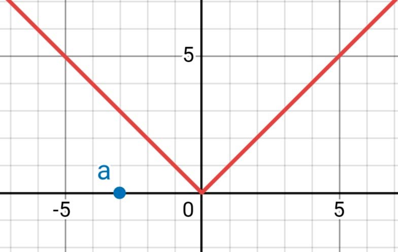 Алгебра 8 класс учебник Макарычев, Миндюк номер 692