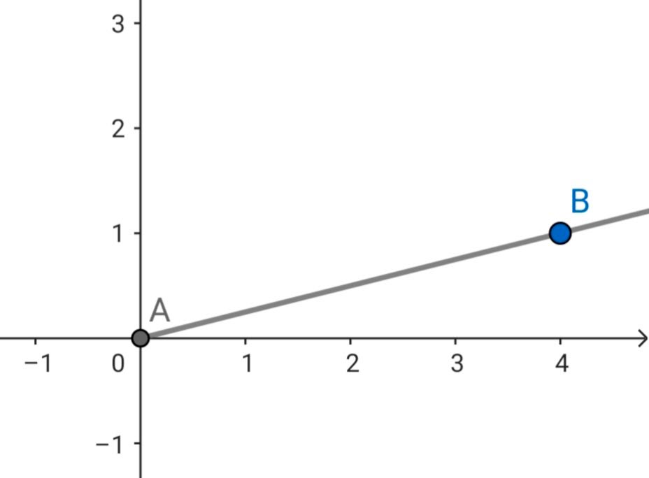 Алгебра 8 класс учебник Макарычев, Миндюк номер 694
