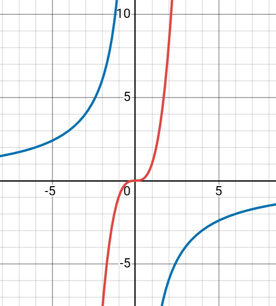 Алгебра 8 класс учебник Макарычев, Миндюк номер 698