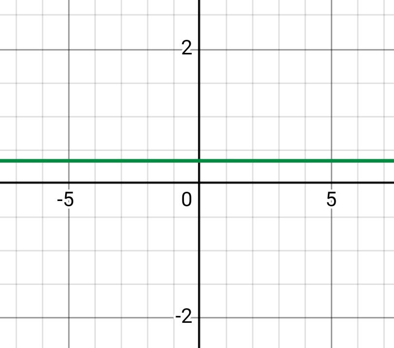 Алгебра 8 класс учебник Макарычев, Миндюк номер 700
