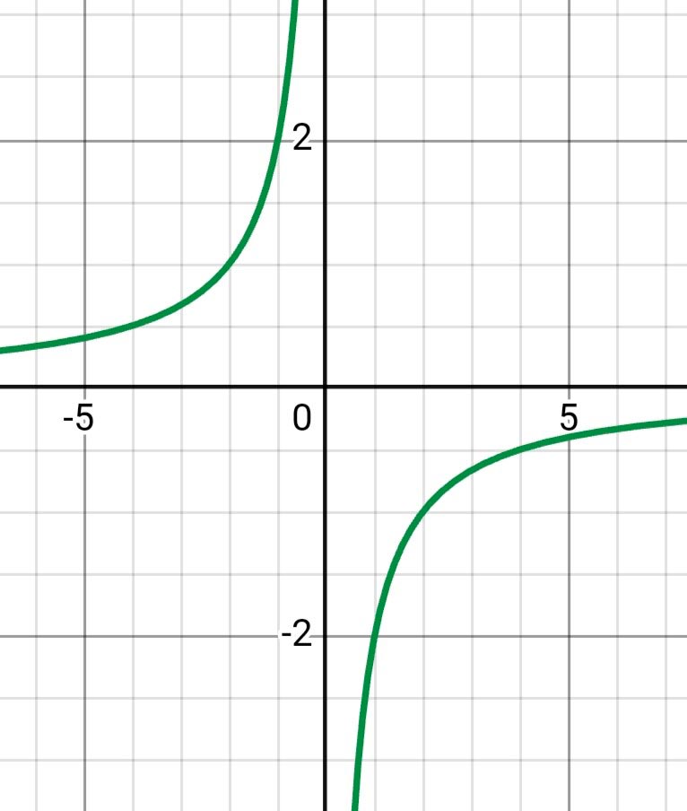 Алгебра 8 класс учебник Макарычев, Миндюк номер 700
