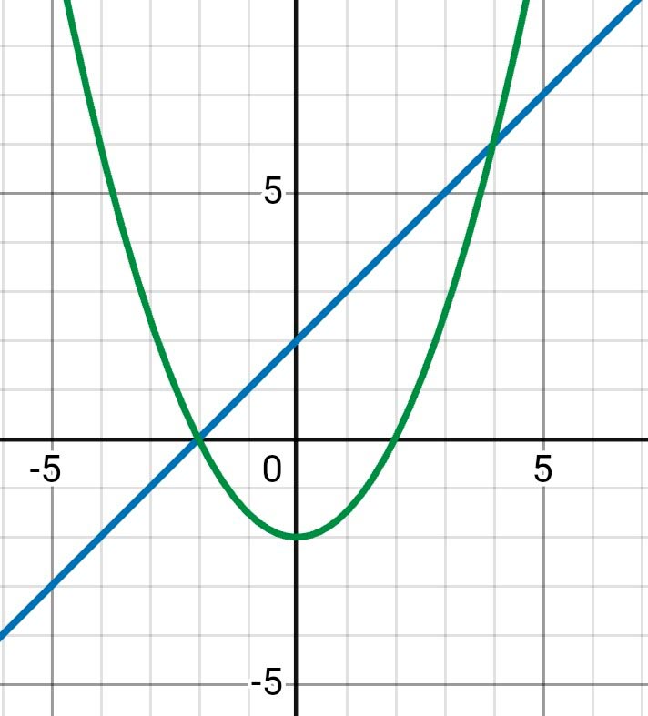 Алгебра 8 класс учебник Макарычев, Миндюк номер 709