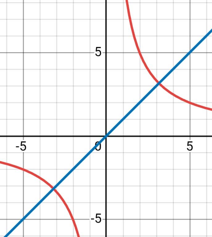 Алгебра 8 класс учебник Макарычев, Миндюк номер 716