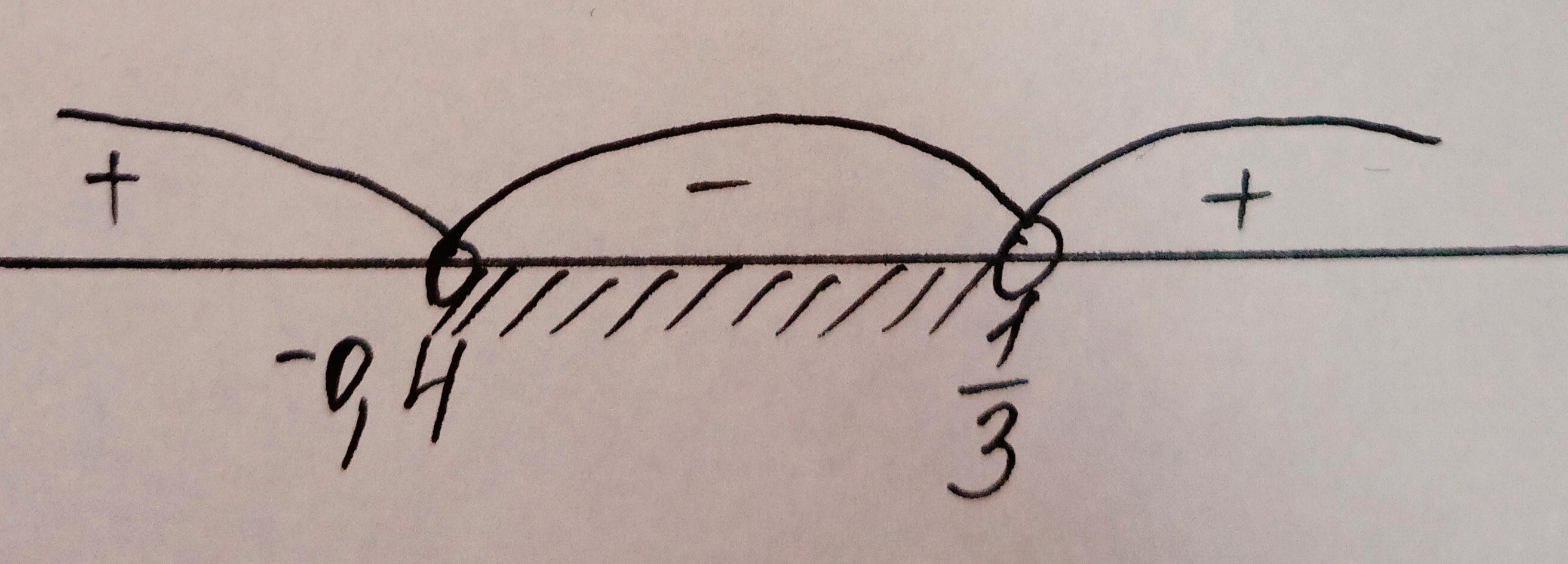 Алгебра 8 класс учебник Макарычев, Миндюк номер 718