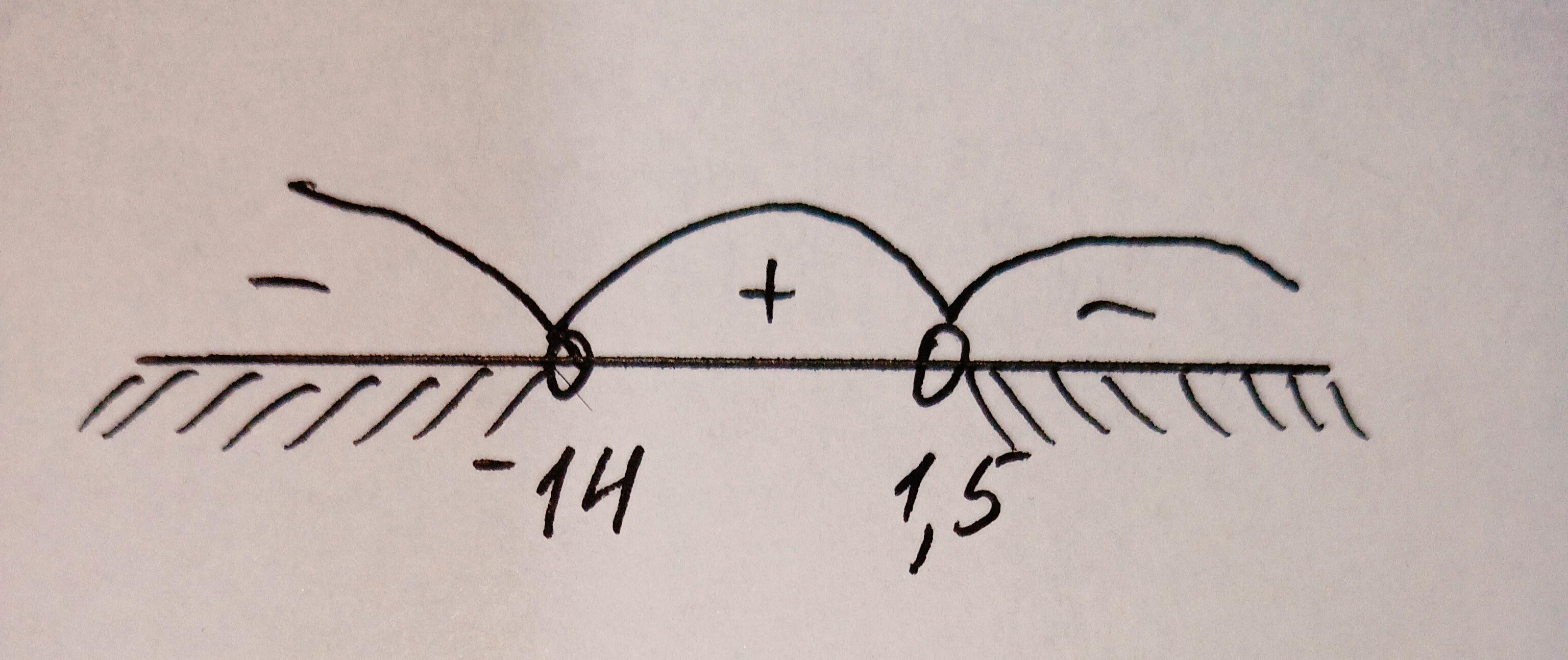 Алгебра 8 класс учебник Макарычев, Миндюк номер 718