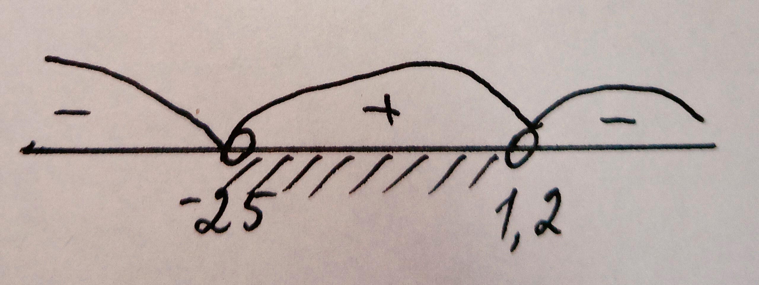 Алгебра 8 класс учебник Макарычев, Миндюк номер 718