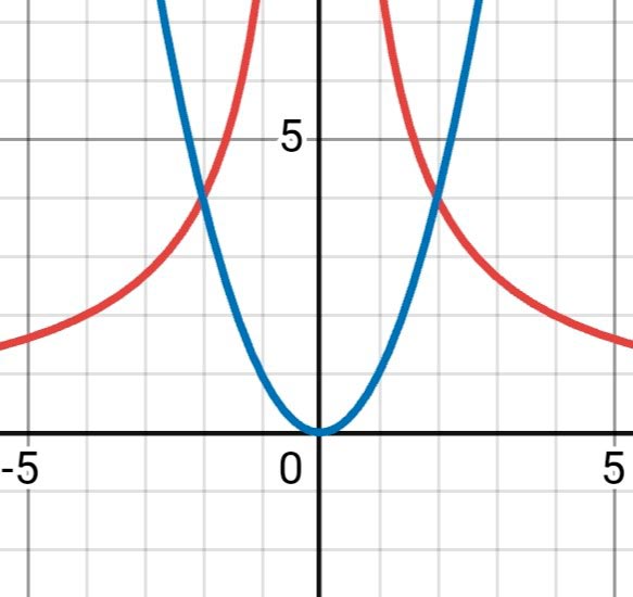 Алгебра 8 класс учебник Макарычев, Миндюк номер 802