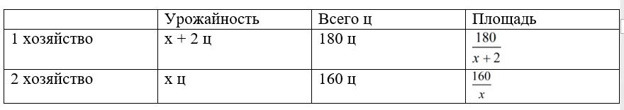 Алгебра 8 класс учебник Макарычев, Миндюк номер 910