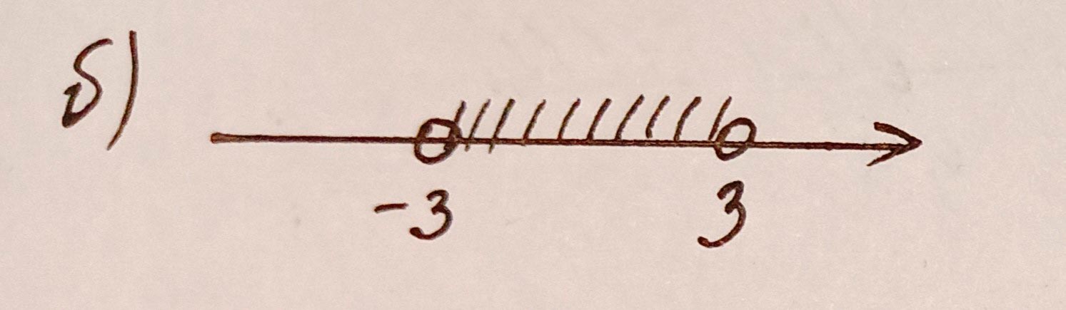 Алгебра 8 класс учебник Макарычев, Миндюк номер 911