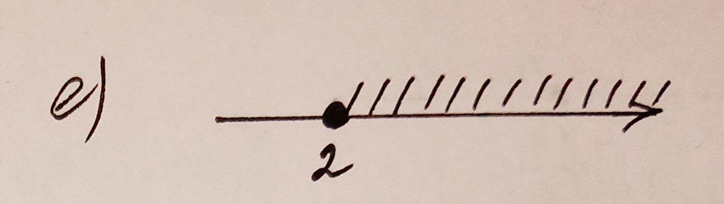 Алгебра 8 класс учебник Макарычев, Миндюк номер 911