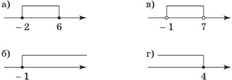 Алгебра 8 класс учебник Макарычев, Миндюк номер 913
