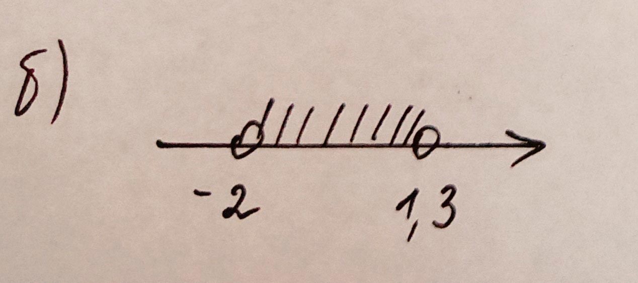 Алгебра 8 класс учебник Макарычев, Миндюк номер 915