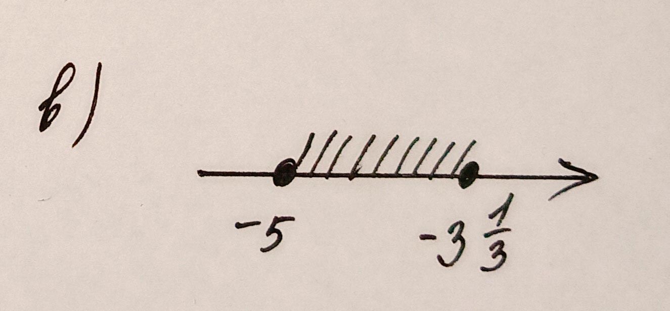 Алгебра 8 класс учебник Макарычев, Миндюк номер 915
