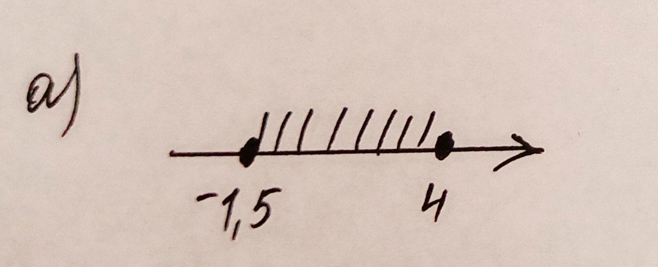 Алгебра 8 класс учебник Макарычев, Миндюк номер 915