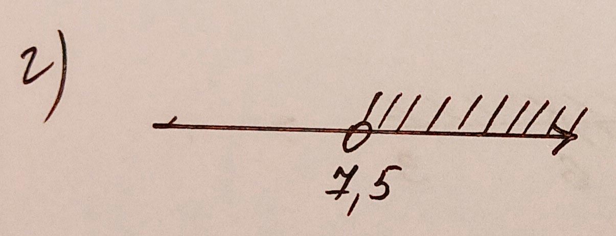 Алгебра 8 класс учебник Макарычев, Миндюк номер 936