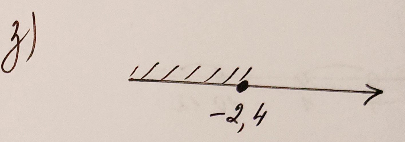 Алгебра 8 класс учебник Макарычев, Миндюк номер 936