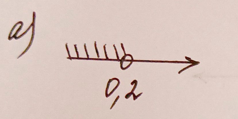 Алгебра 8 класс учебник Макарычев, Миндюк номер 952