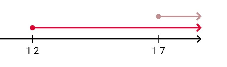 Алгебра 8 класс учебник Макарычев, Миндюк номер 975