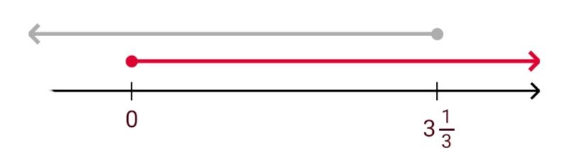 Алгебра 8 класс учебник Макарычев, Миндюк номер 976