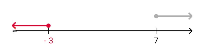 Алгебра 8 класс учебник Макарычев, Миндюк номер 976