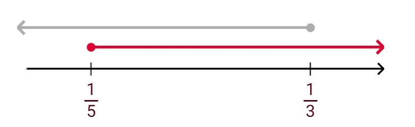 Алгебра 8 класс учебник Макарычев, Миндюк номер 977