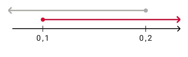 Алгебра 8 класс учебник Макарычев, Миндюк номер 977