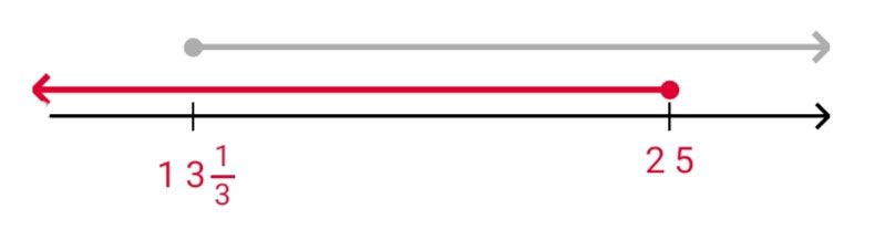Алгебра 8 класс учебник Макарычев, Миндюк номер 978