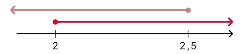 Алгебра 8 класс учебник Макарычев, Миндюк номер 978