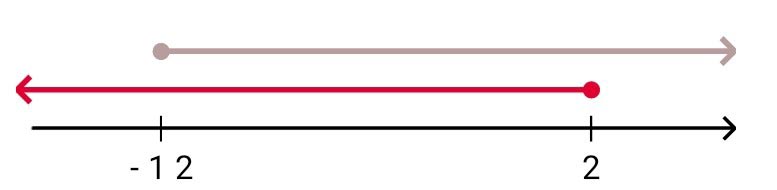 Алгебра 8 класс учебник Макарычев, Миндюк номер 979