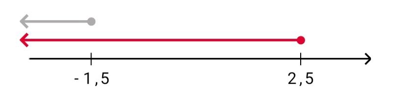 Алгебра 8 класс учебник Макарычев, Миндюк номер 980