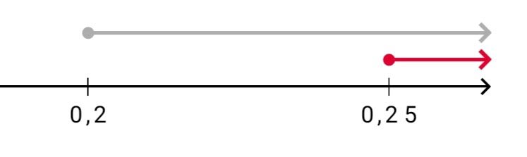Алгебра 8 класс учебник Макарычев, Миндюк номер 980