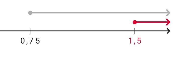 Алгебра 8 класс учебник Макарычев, Миндюк номер 981