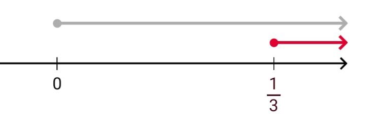 Алгебра 8 класс учебник Макарычев, Миндюк номер 982