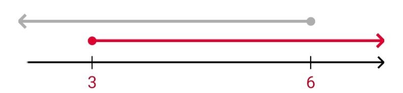 Алгебра 8 класс учебник Макарычев, Миндюк номер 982