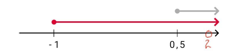 Алгебра 8 класс учебник Макарычев, Миндюк номер 983