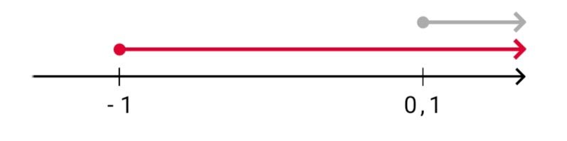 Алгебра 8 класс учебник Макарычев, Миндюк номер 985