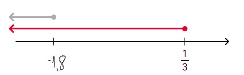 Алгебра 8 класс учебник Макарычев, Миндюк номер 985