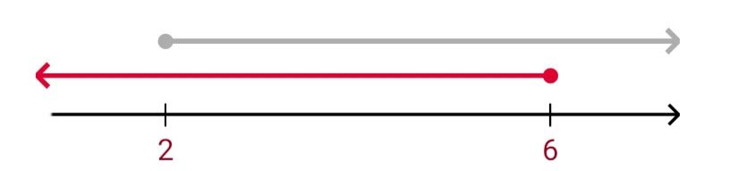 Алгебра 8 класс учебник Макарычев, Миндюк номер 986