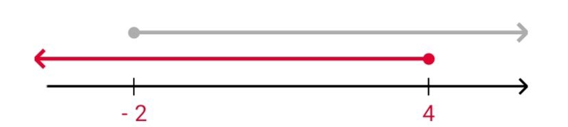 Алгебра 8 класс учебник Макарычев, Миндюк номер 986