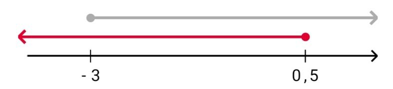 Алгебра 8 класс учебник Макарычев, Миндюк номер 986