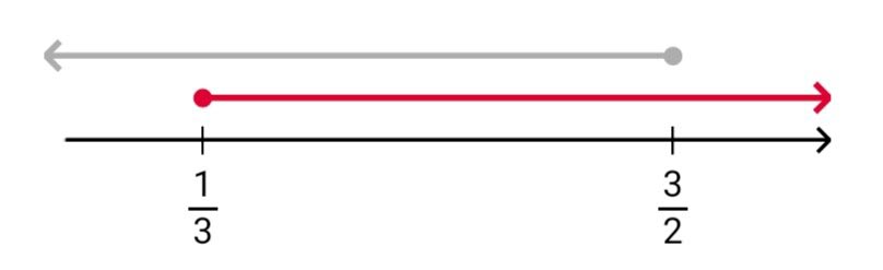 Алгебра 8 класс учебник Макарычев, Миндюк номер 987