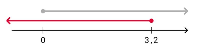Алгебра 8 класс учебник Макарычев, Миндюк номер 987