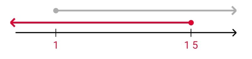 Алгебра 8 класс учебник Макарычев, Миндюк номер 989