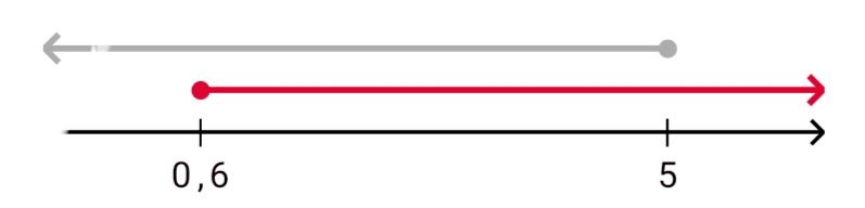 Алгебра 8 класс учебник Макарычев, Миндюк номер 989