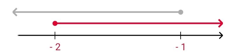 Алгебра 8 класс учебник Макарычев, Миндюк номер 990
