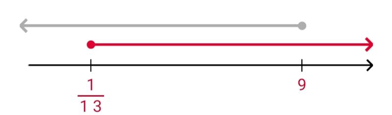 Алгебра 8 класс учебник Макарычев, Миндюк номер 990