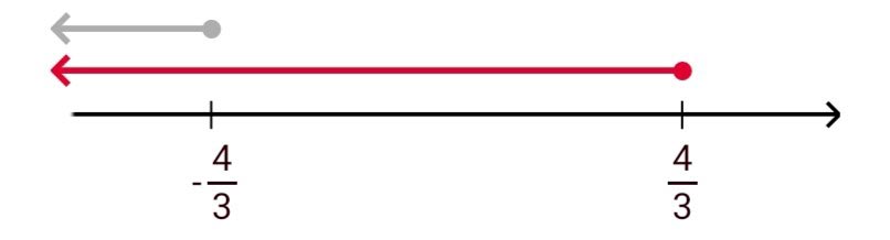 Алгебра 8 класс учебник Макарычев, Миндюк номер 996