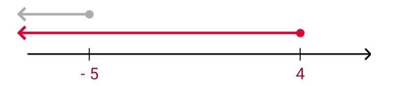 Алгебра 8 класс учебник Макарычев, Миндюк номер 997